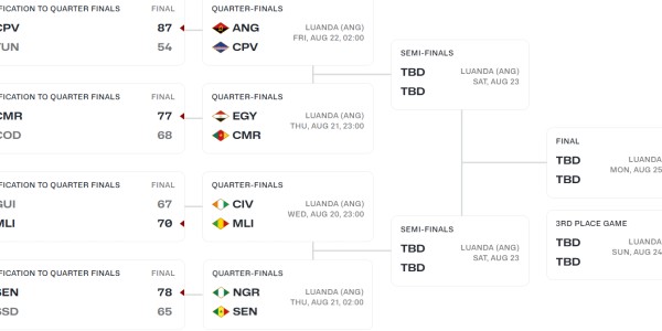 男篮非洲杯八强对阵正式出炉，你看好哪些球队杀入四强？